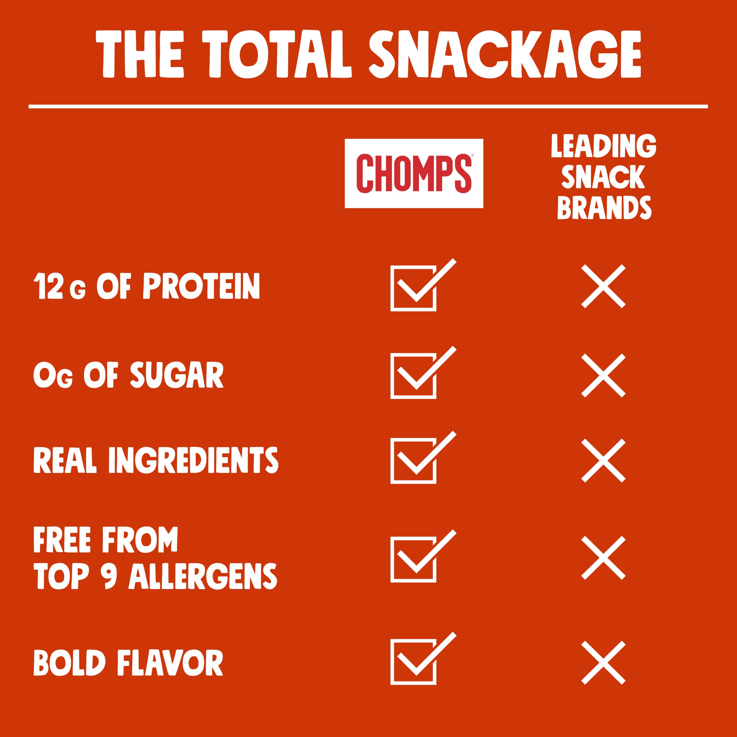Chomps etiqueta con ingredientes claros y sin nitratos ni nitritos