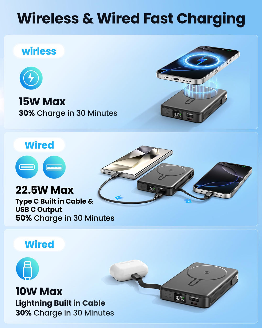 Chowchamps cable Lightning integrado listo para carga sin adaptadores