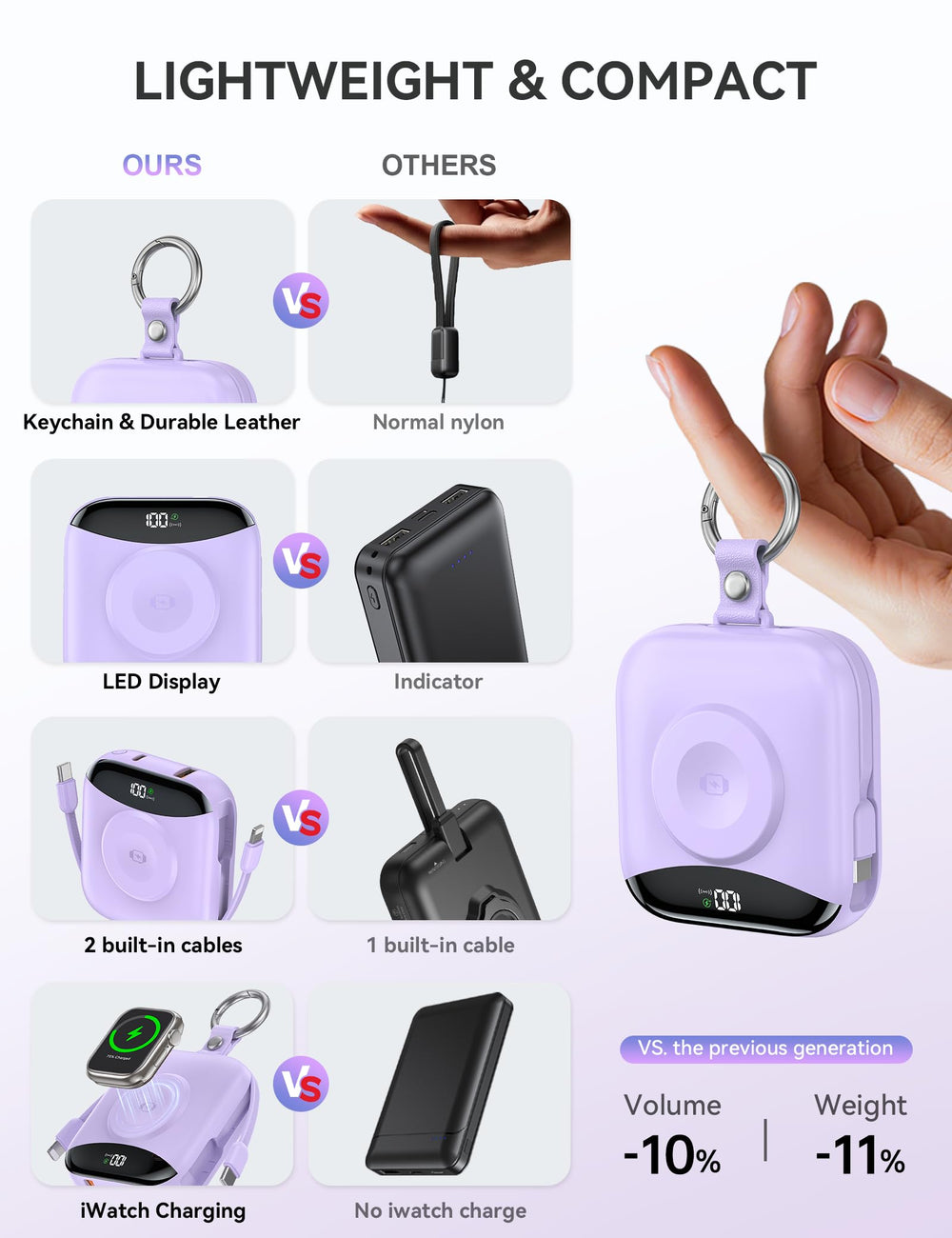 citicr detalle de los cables integrados evitando enredos y facilitando conexión