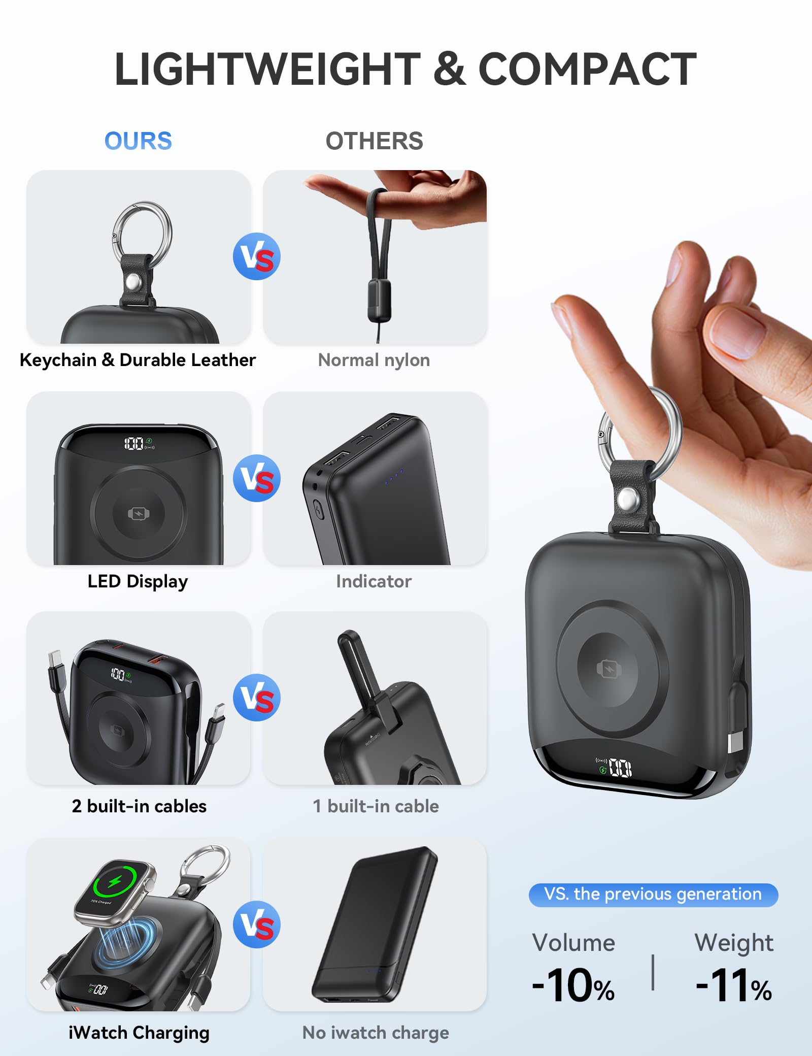citicr cargando un Apple Watch y un iPhone simultáneamente, carga múltiple eficiente