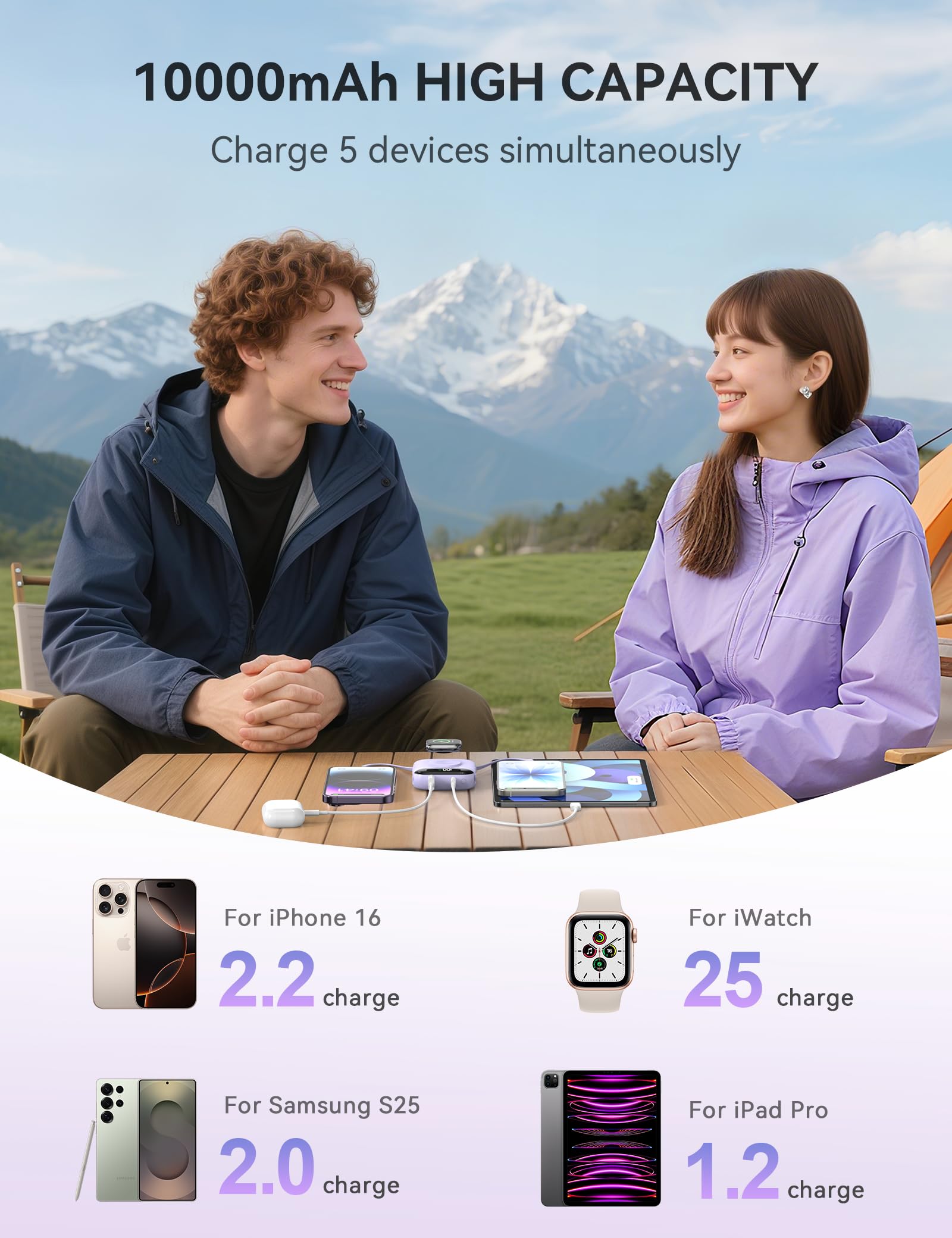 citicr carga simultánea de teléfono, iWatch y tablet con varios dispositivos activos
