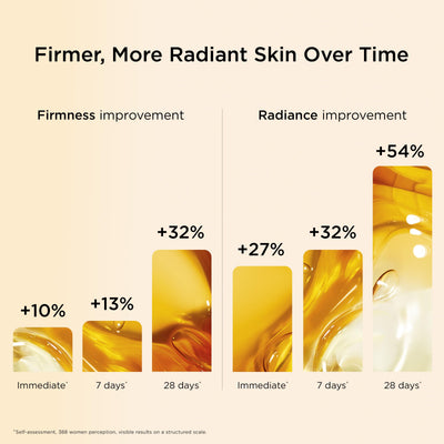 CLARINS hand applying serum demonstrating easy massage-in and even coverage