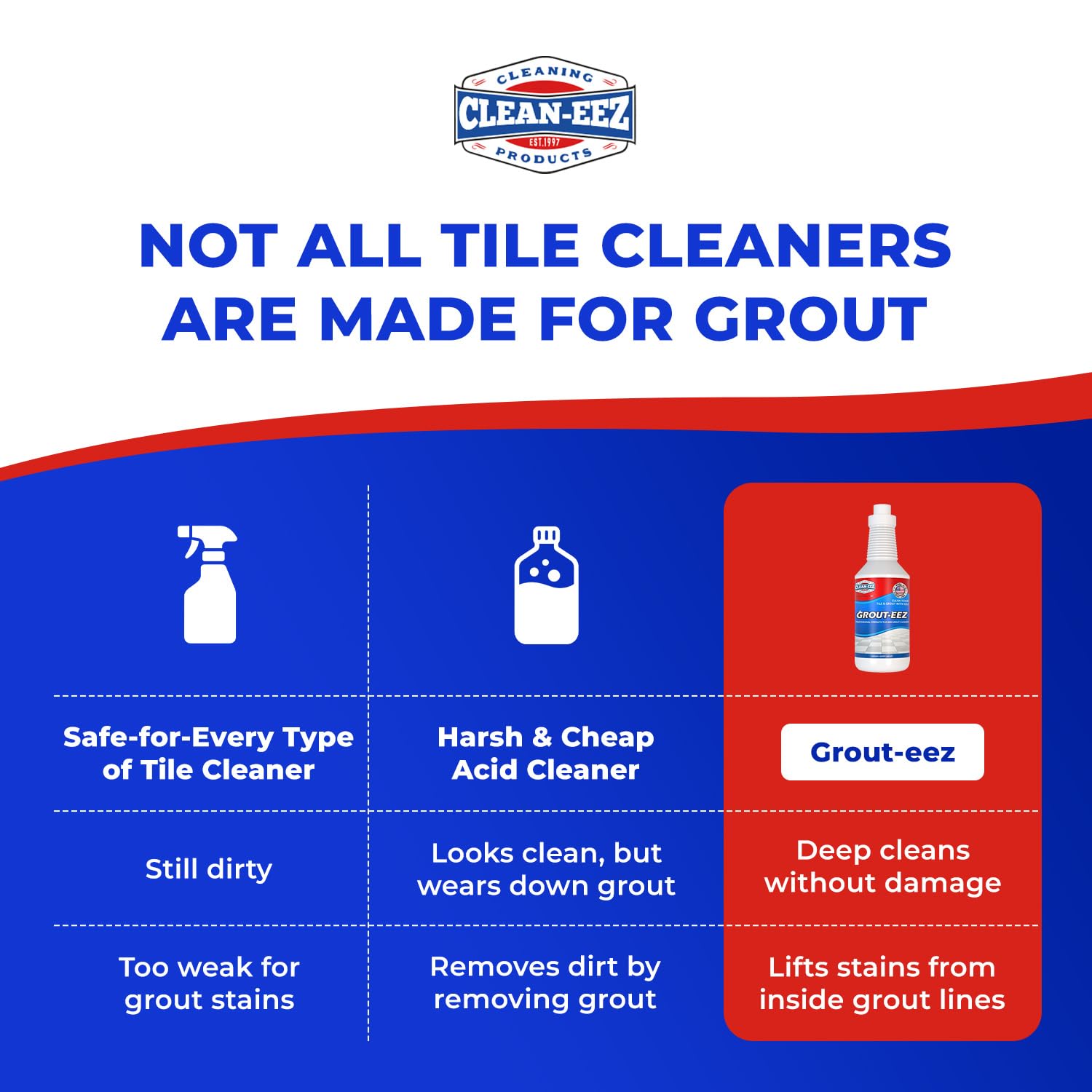 Clean-eez Grout-eez en baño en uso, limpiando lechada y renovando azulejos