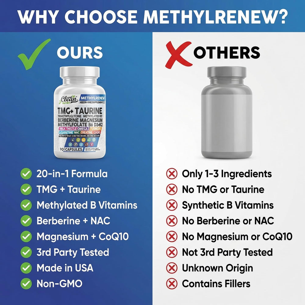 Clean Nutraceuticals ingredientes clave alineados: TMG, B12, D3 para soporte