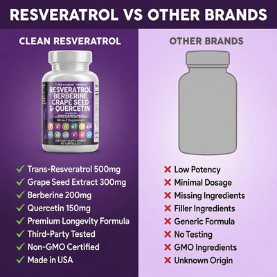 Clean Nutraceuticals on a breakfast table suggesting easy integration into morning routine