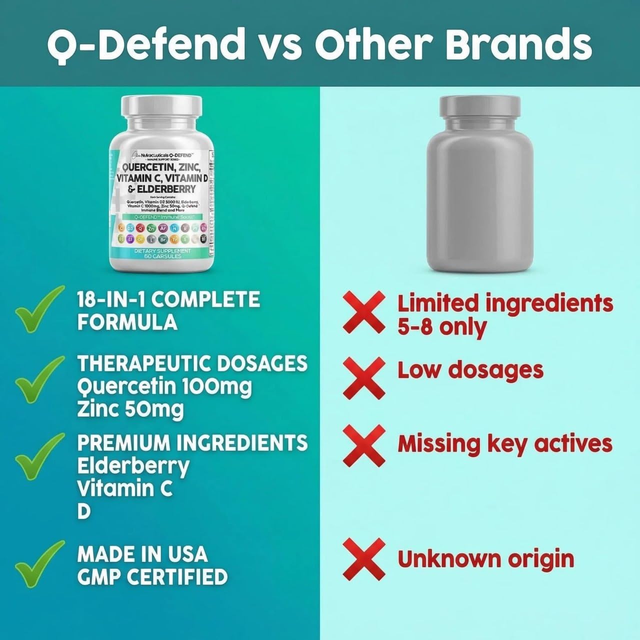 Clean Nutraceuticals reishi y saúco extractos como soporte botánico