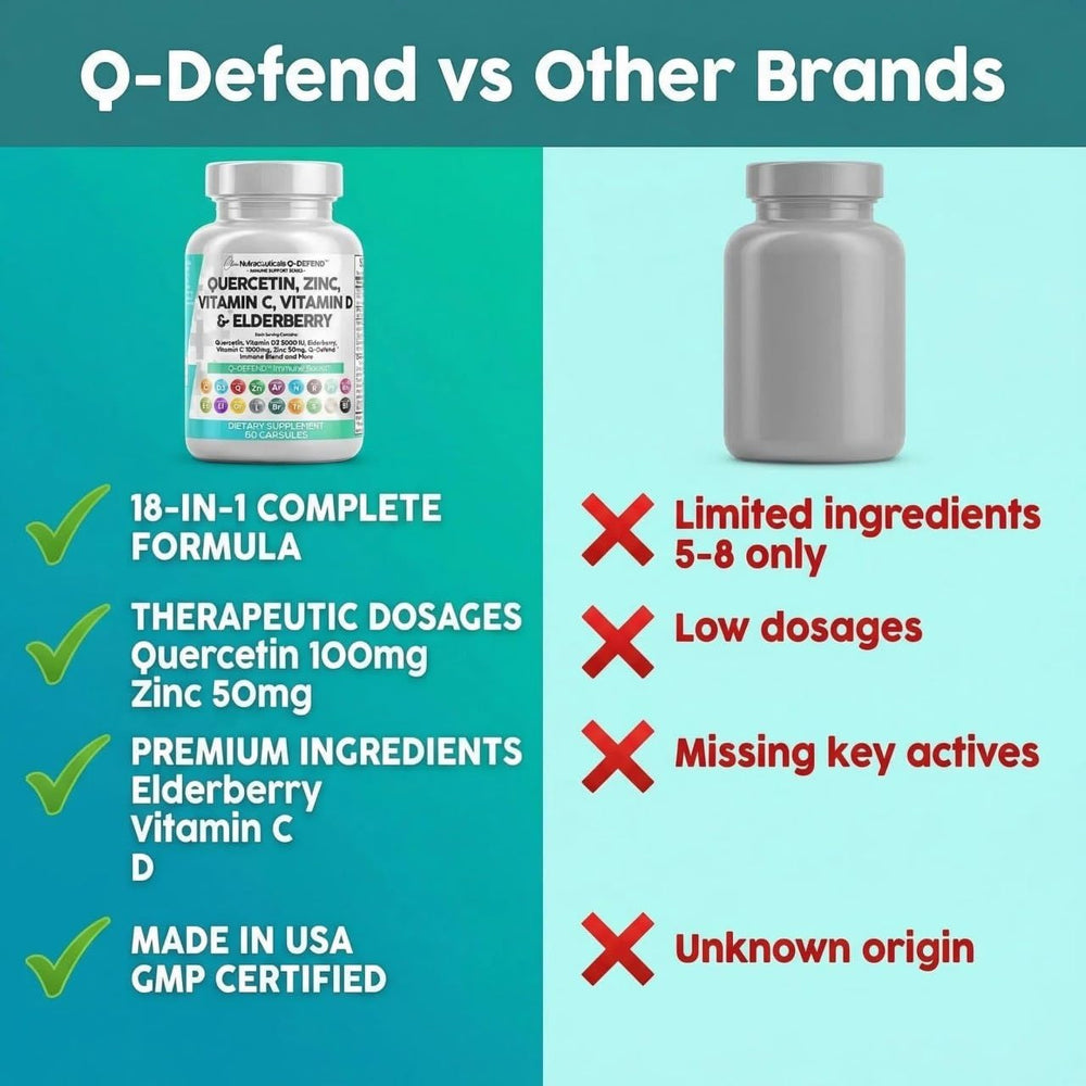 Clean Nutraceuticals reishi y saúco extractos como soporte botánico