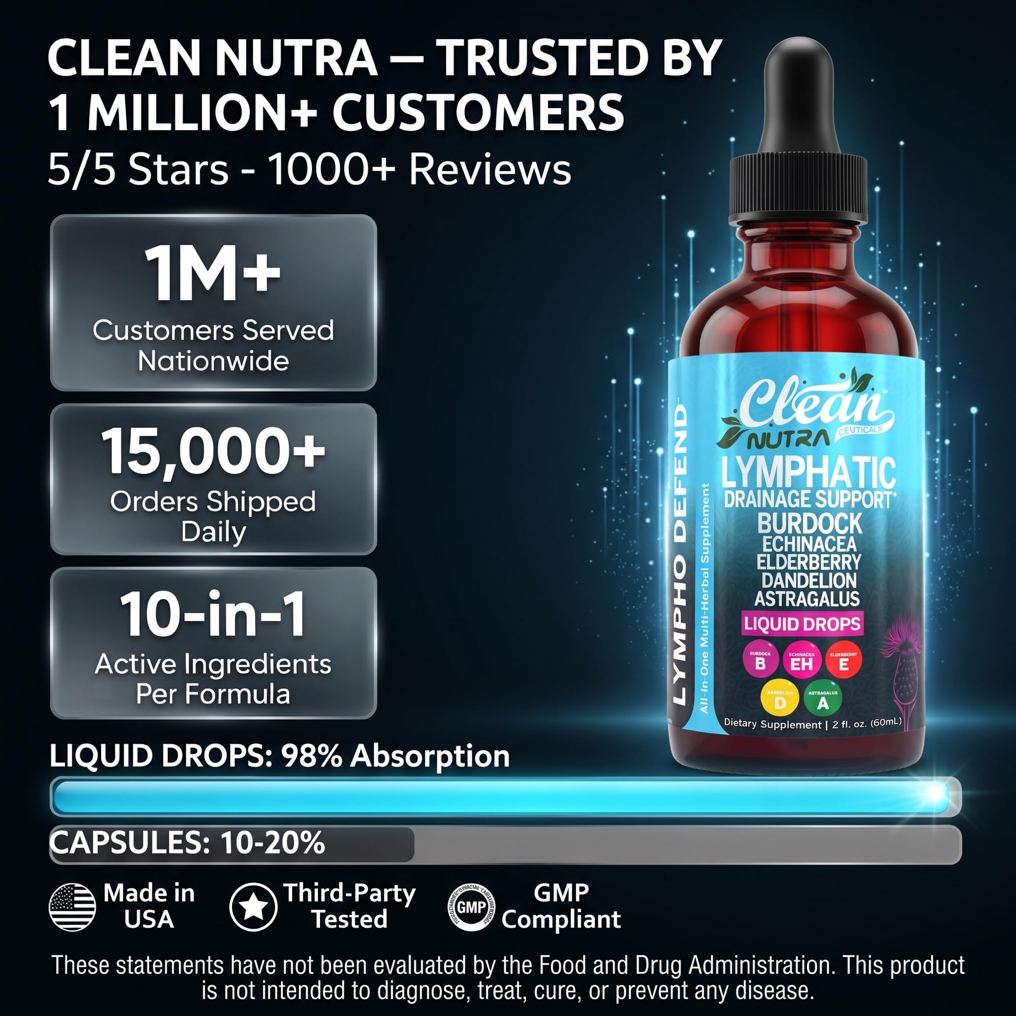 Clean Nutraceuticals primer plano del tapón y mecanismo del gotero