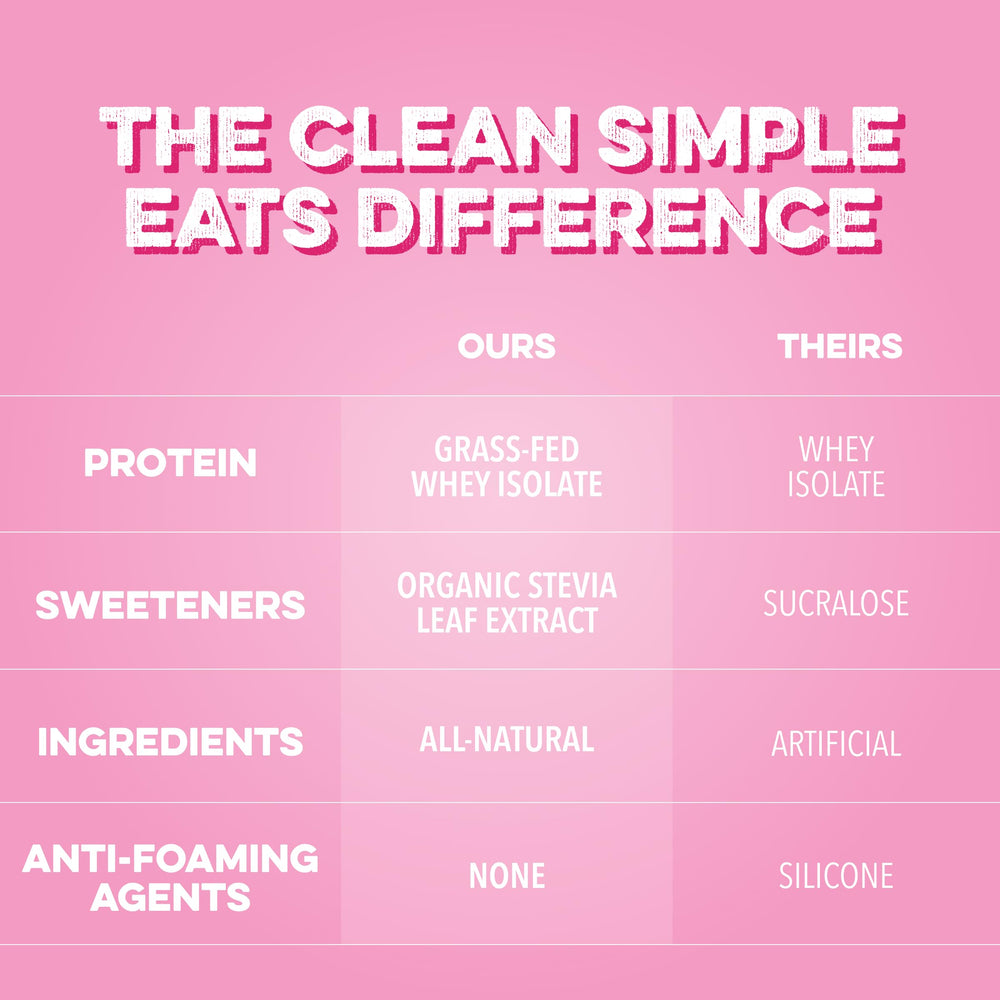 Clean Simple Eats porción de Pink Burst en cuchara, 20 g proteína por servicio