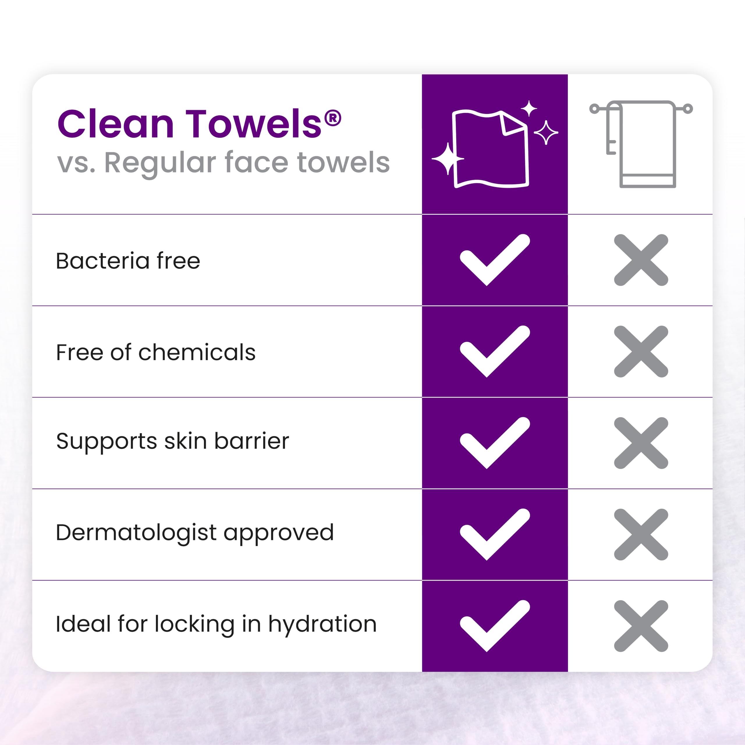 Clean Skin Club toallas en lavabo dentro de rutina diaria - limpieza ordenada