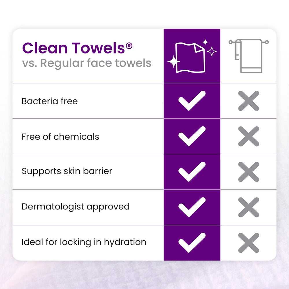 CLEAN SKIN CLUB toallas en neceser de viaje, conveniencia y higiene