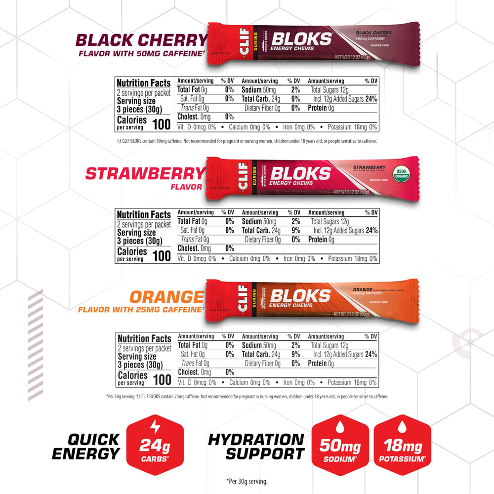 Clif Bloks sobres individuales listos para llevar y facilitar el consumo en ruta