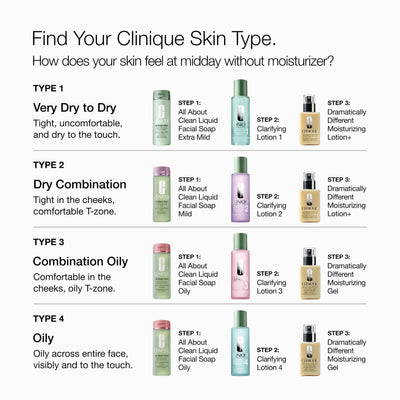 Clinique label detail close-up showing SPF 35 and fragrance-free claim