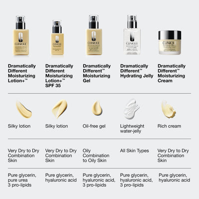 Clinique jar on bathroom vanity conveying daily routine-ready convenience