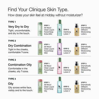 Clinique moisturizing gel on vanity in morning scene for everyday use