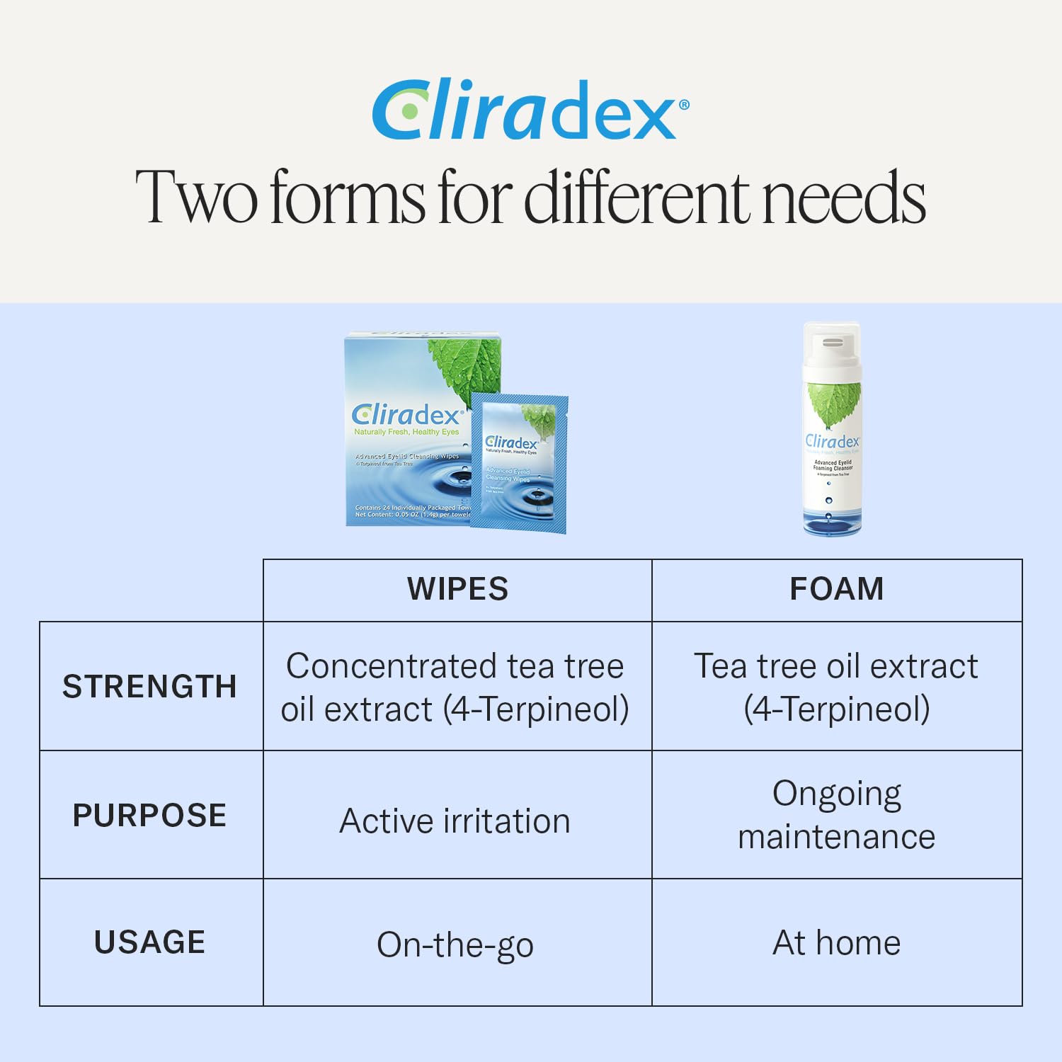 Cliradex bottle on bathroom counter in tidy routine setting for daily maintenance
