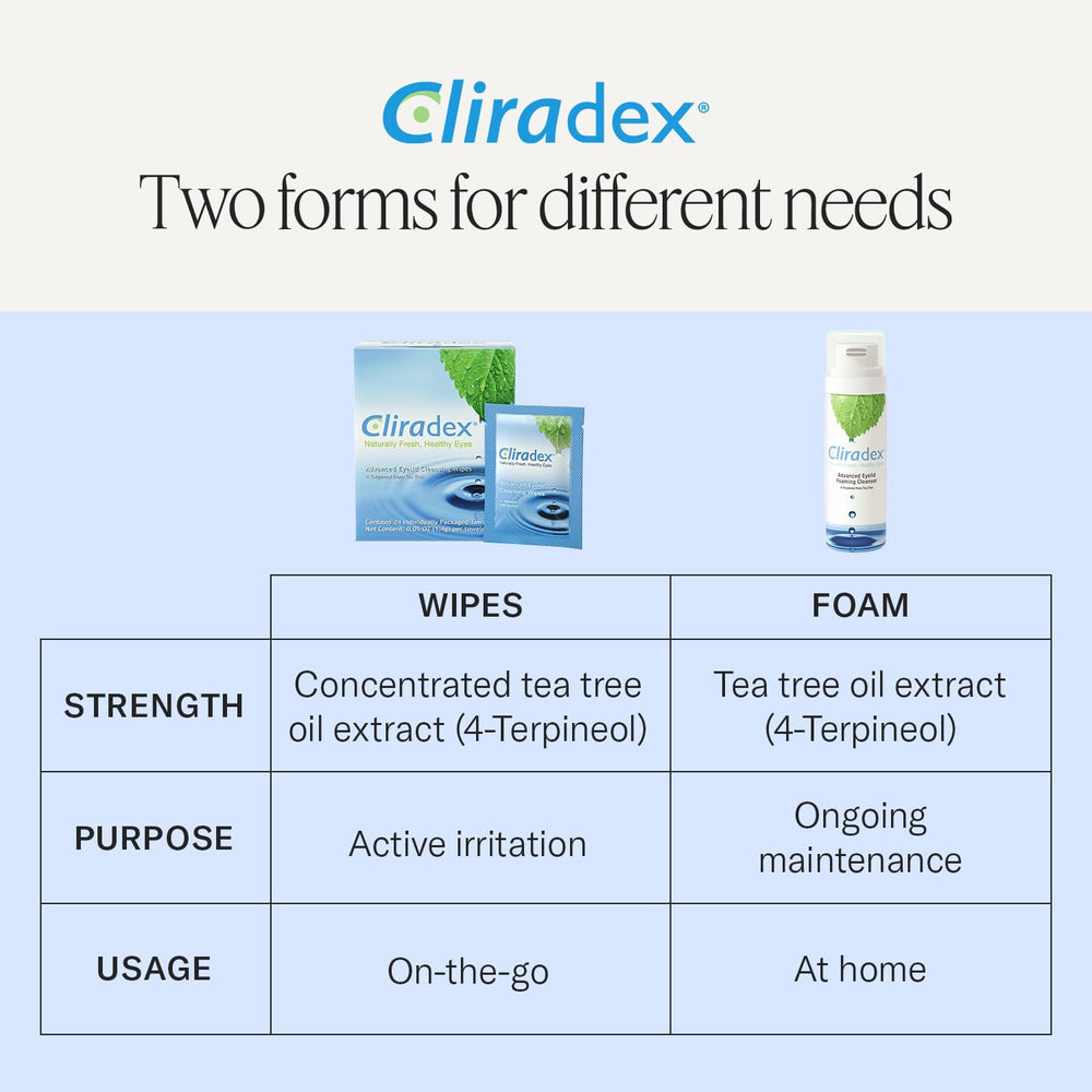 Cliradex bottle on bathroom counter in tidy routine setting for daily maintenance