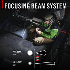 Coast XPH30R angled in its bracket illustrating directional roll for targeted illumination