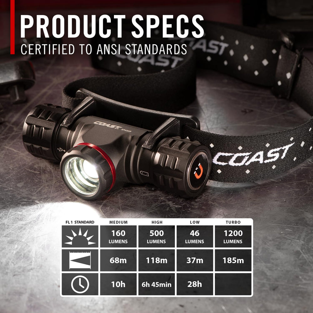 Coast XPH30R detached as handheld flashlight offering quick conversion and portability