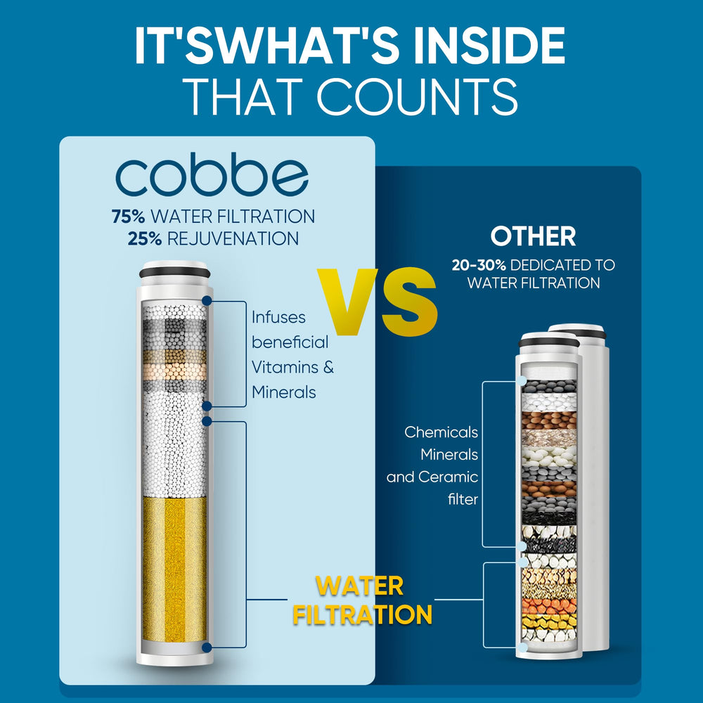 Cobbe corte del cartucho con KDF-55 y esferas beneficiosas
