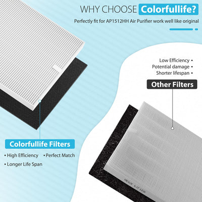 Colorfullife comparación de tamaño del filtro y ajuste preciso