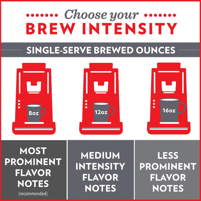 Community Coffee product label and roast details demonstrating quality assurance