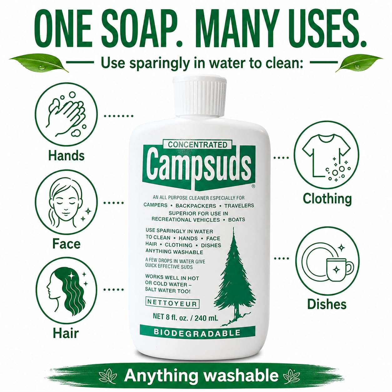 CONCENTRATED CAMPSUDS etiqueta con ingredientes, transparencia y biodegradabilidad
