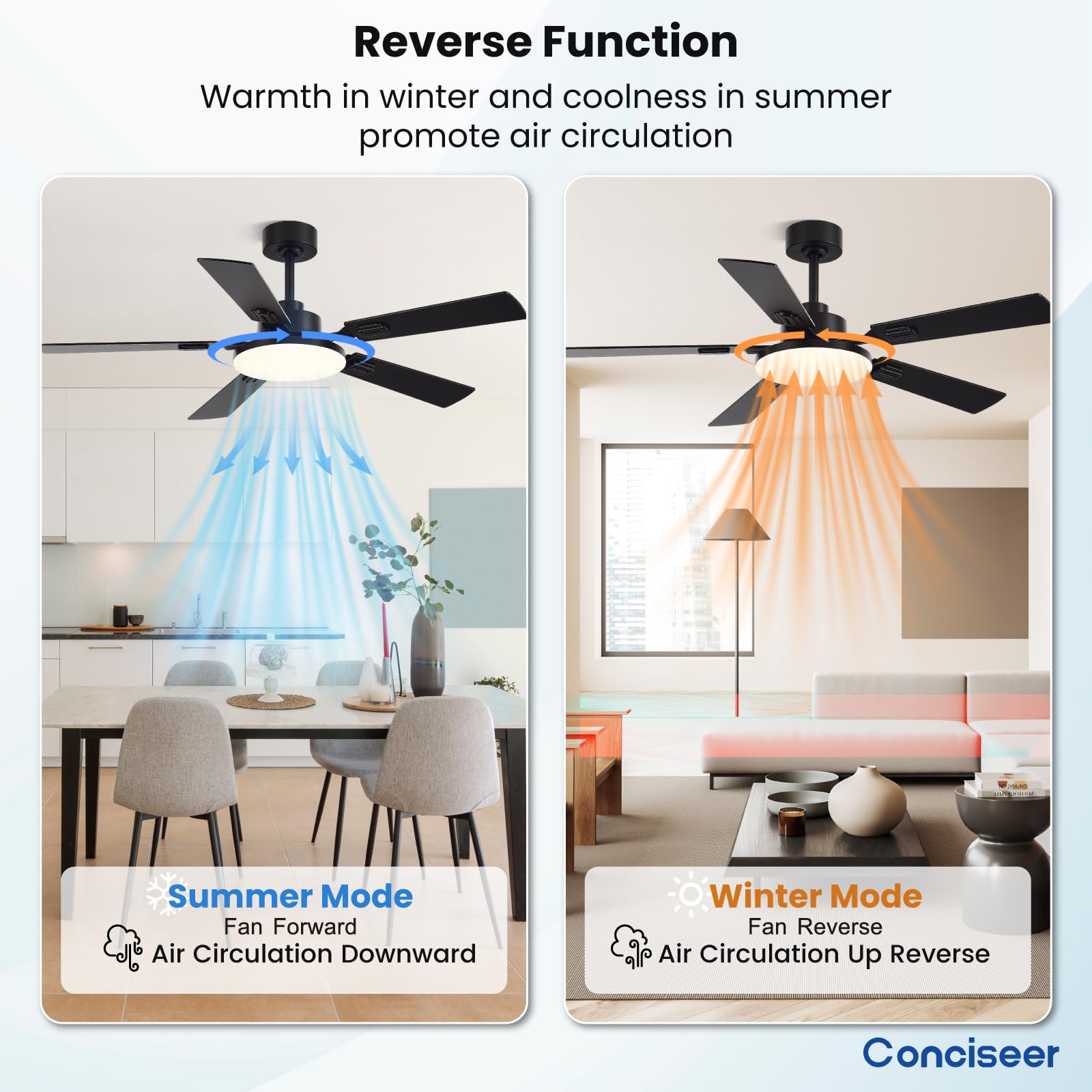 Conciseer beside chair size comparison showing 52-inch scale and room-coverage benefit