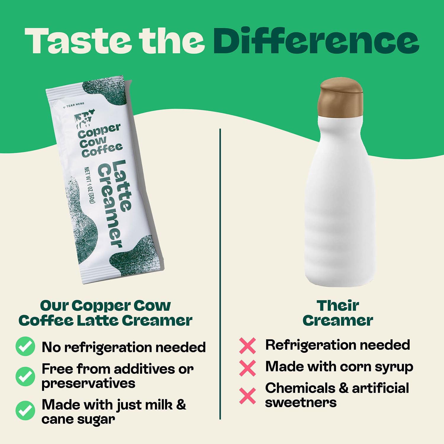 Copper Cow Coffee sobre junto a taza para comparar tamaño práctico