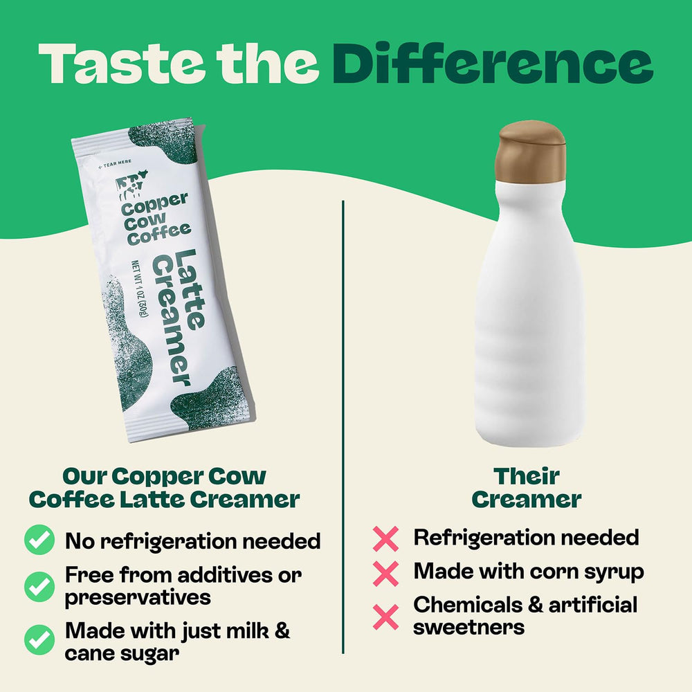 Copper Cow Coffee sobre junto a taza para comparar tamaño práctico