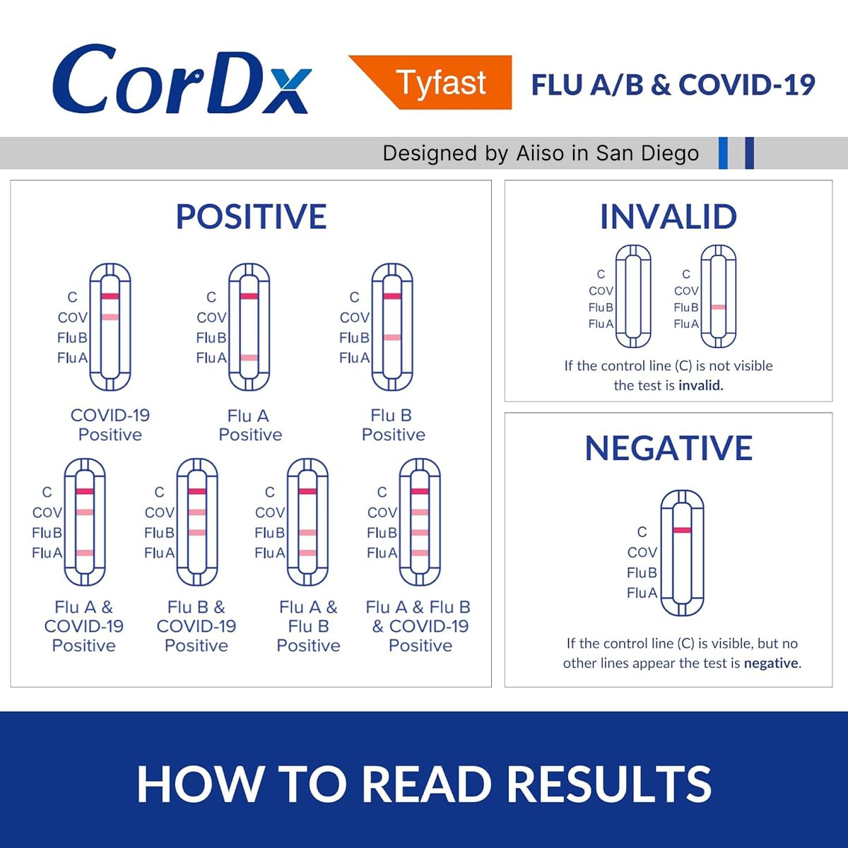 CorDx persona usando la prueba en mano para lectura rápida en casa