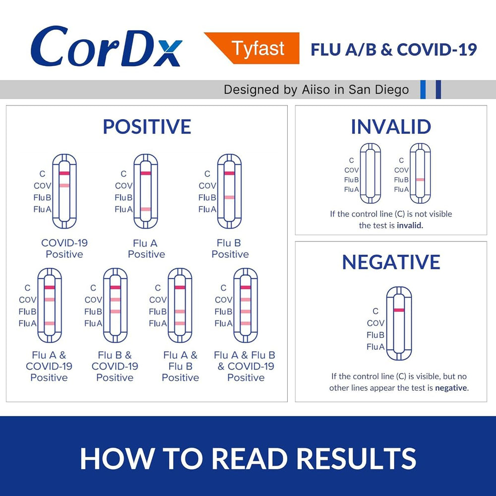 CorDx persona usando la prueba en mano para lectura rápida en casa