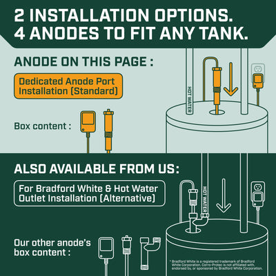 Corro-Protec packaged kit with manual for easy step-by-step installation guidance