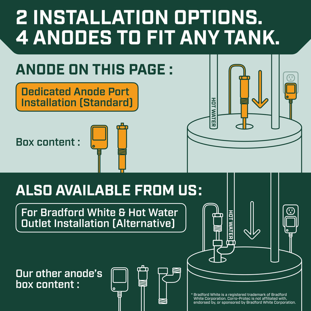 Corro-Protec packaged kit with manual for easy step-by-step installation guidance