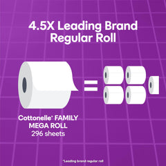 Cottonelle detalle de hojas dobles mostrando capacidad y absorción
