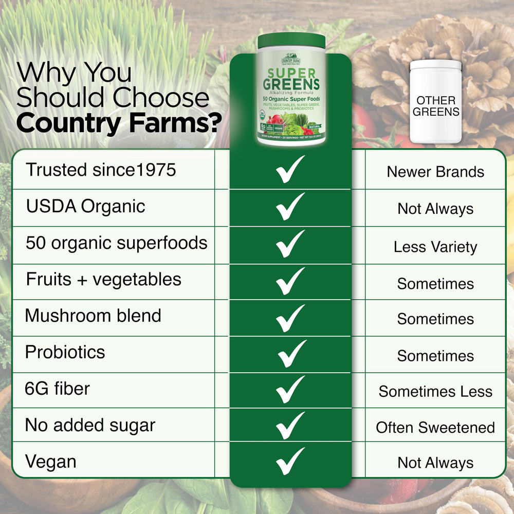 Country Farms etiqueta nutricional enfatizando información orgánica clara