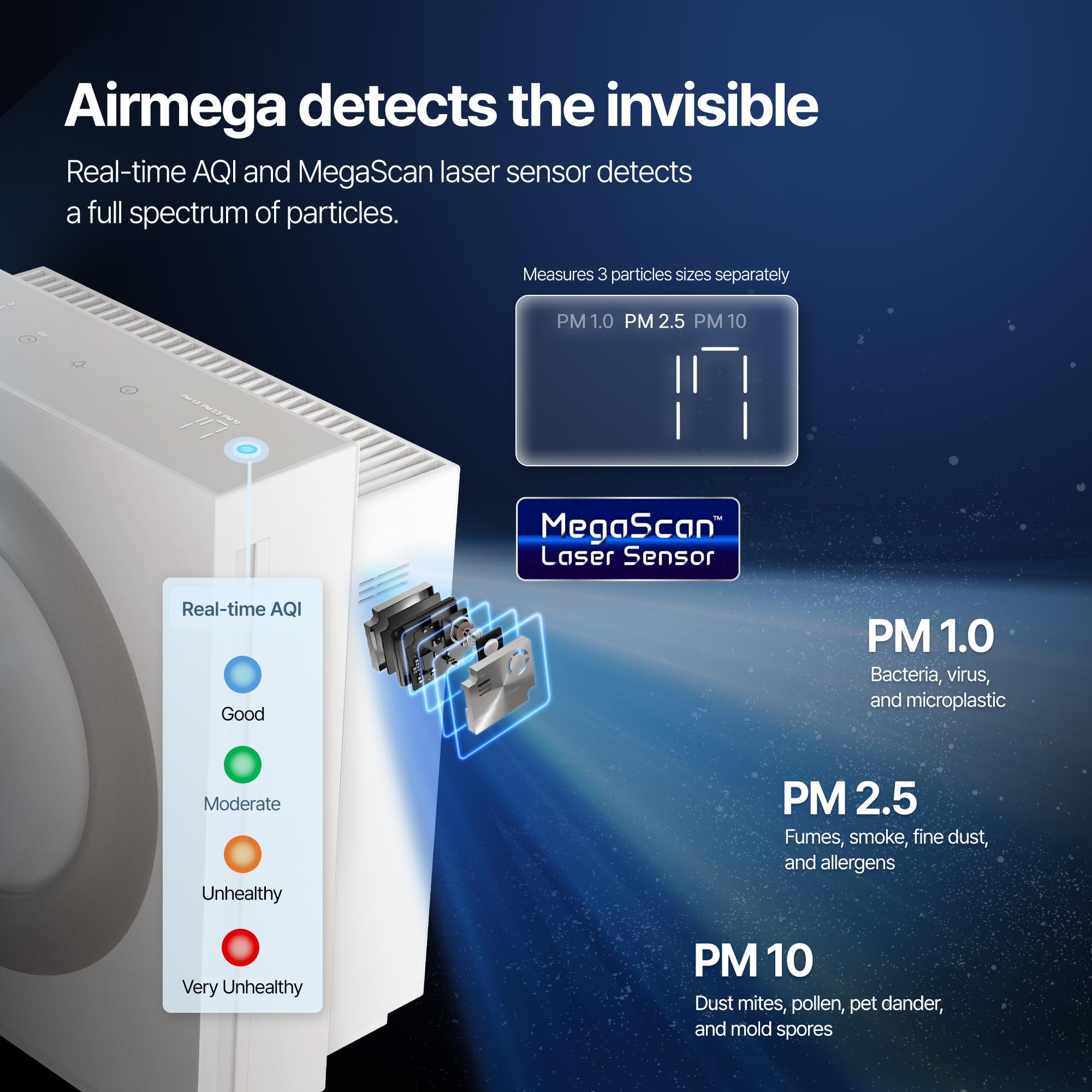 Coway Airmega Mighty2 comparación de tamaño con mueble para escalas reales