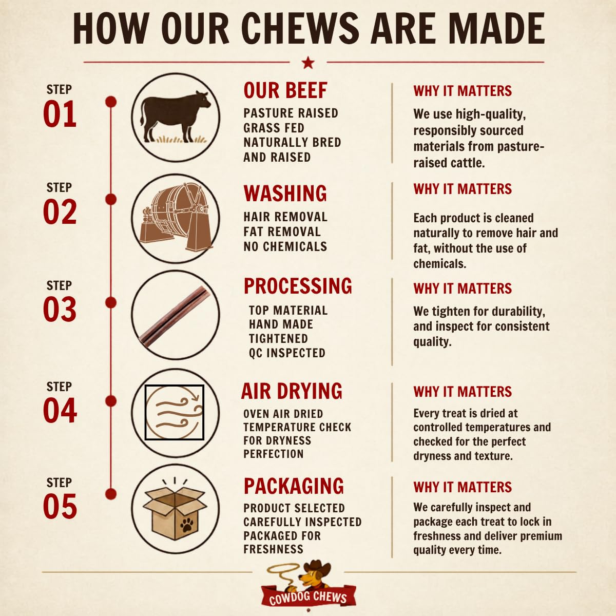 Cowdog Chews contenido del paquete con 10 palitos listos para usar