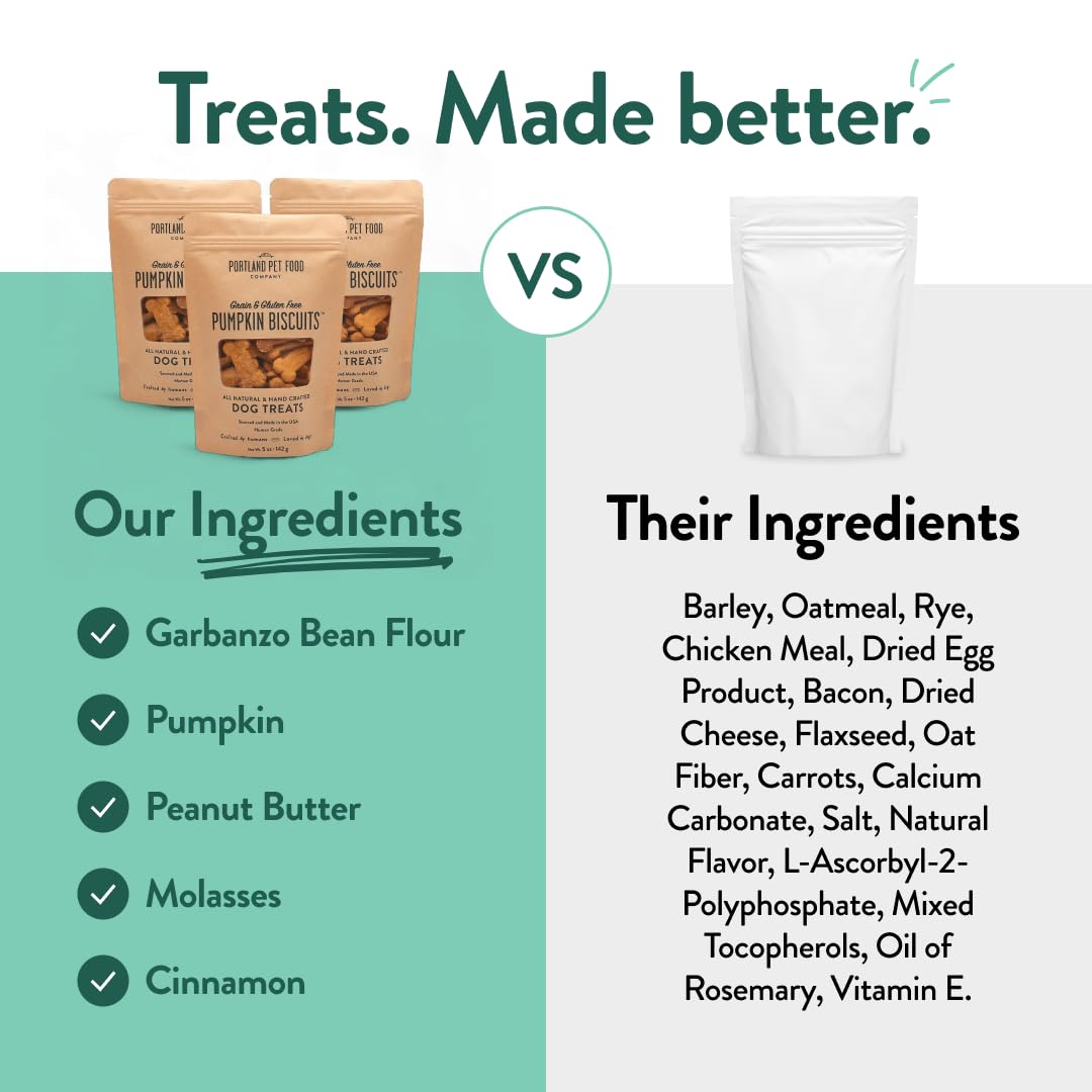 CRAFTED BY HUMANS LOVED BY DOGS clear packaging label close-up showing ingredient transparency