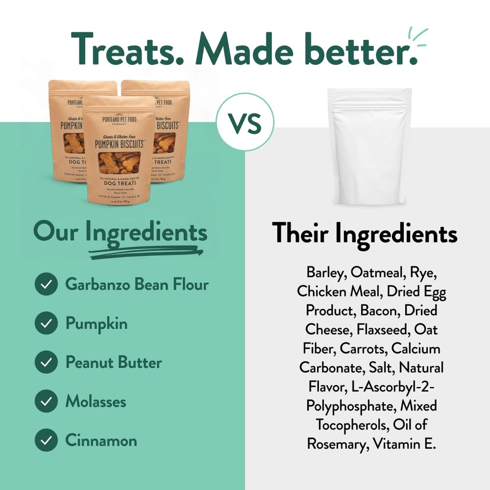 CRAFTED BY HUMANS LOVED BY DOGS clear packaging label close-up showing ingredient transparency