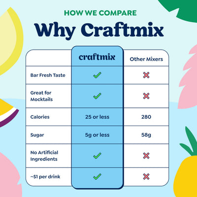 CRAFTMIX escala comparativa en mano demostrando portabilidad