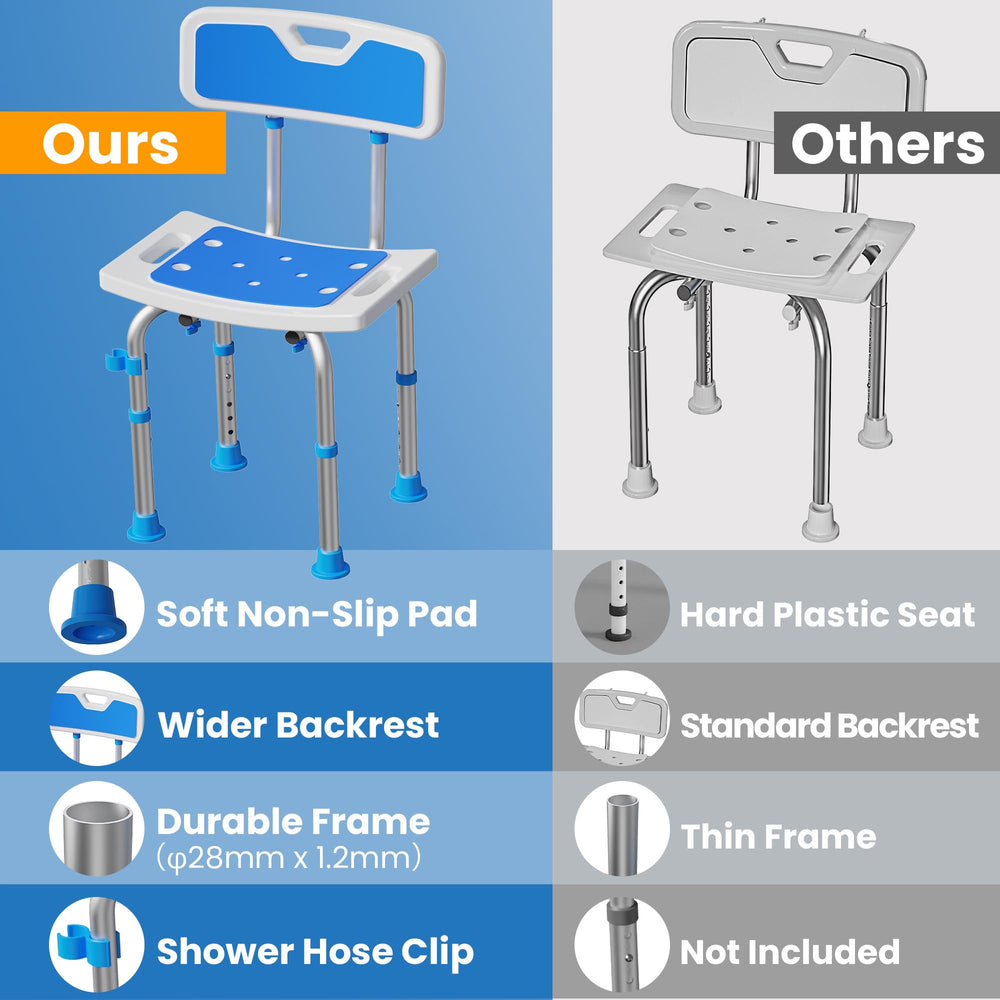 CraMAGI comparación de tamaño para ver escala en baño compacto