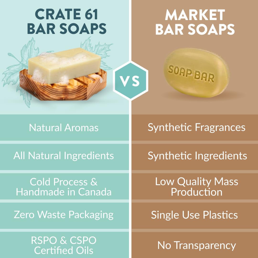 Crate 61 Organics bar beside a hand showing size and everyday usability