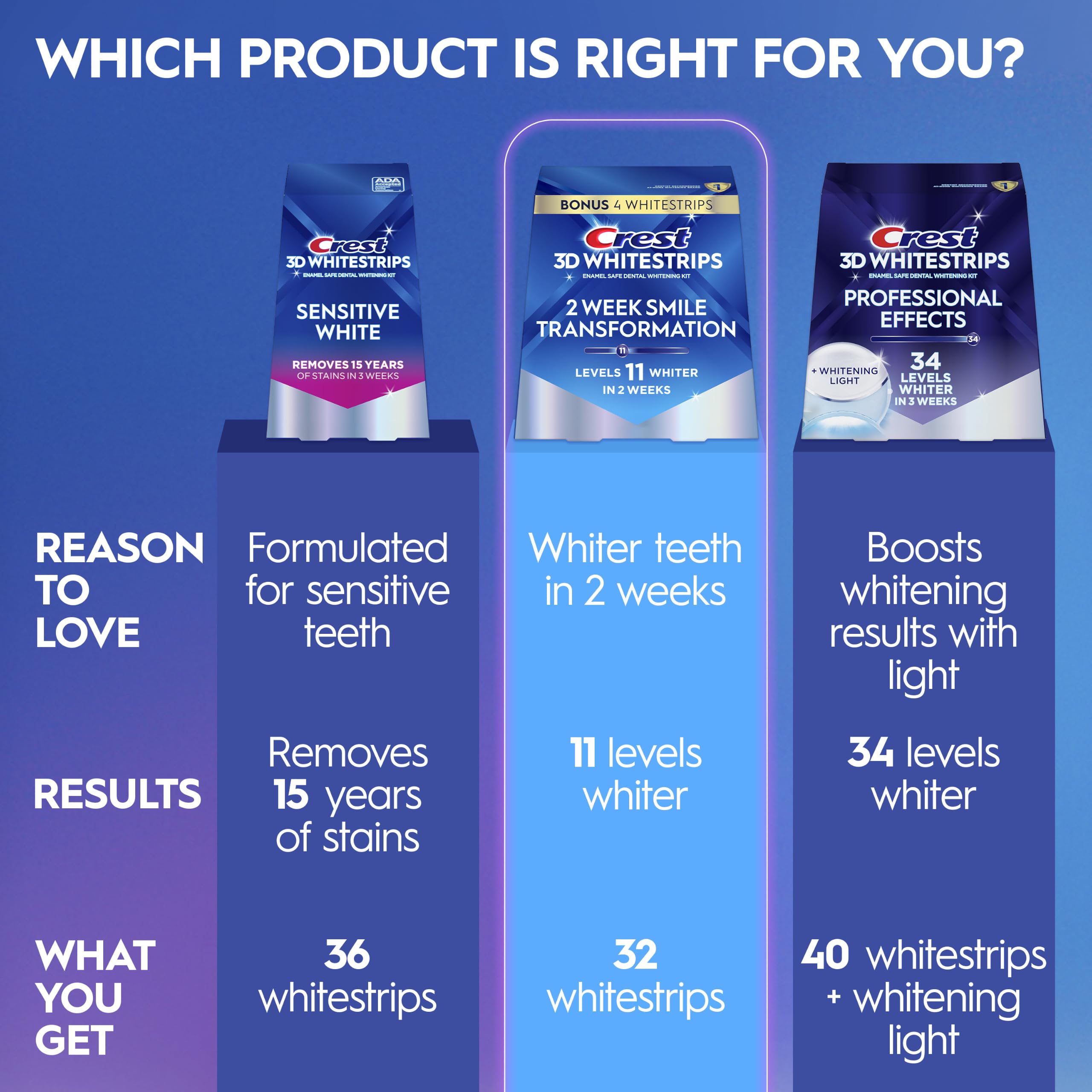 Crest enfoque en ingrediente seguro para proteger el esmalte