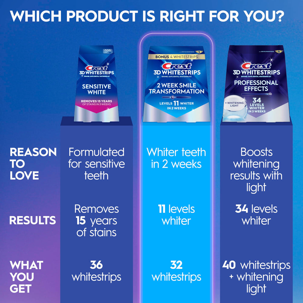 Crest enfoque en ingrediente seguro para proteger el esmalte