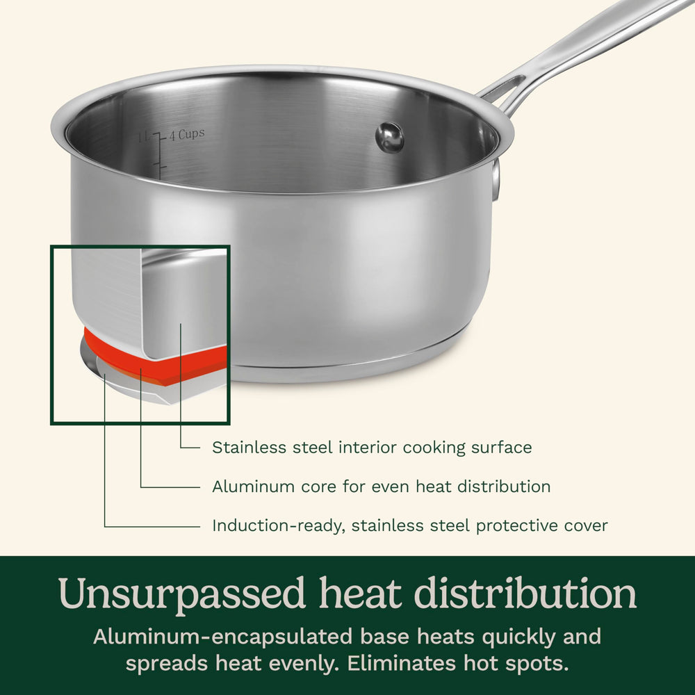 Cuisinart cazo detalle de la base encapsulada que mejora la distribución del calor