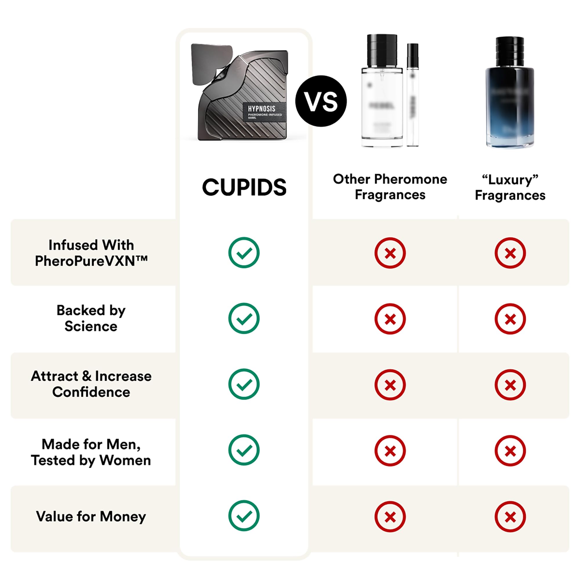 Cupids Hypnosis used on date night in social setting conveying approachable attraction