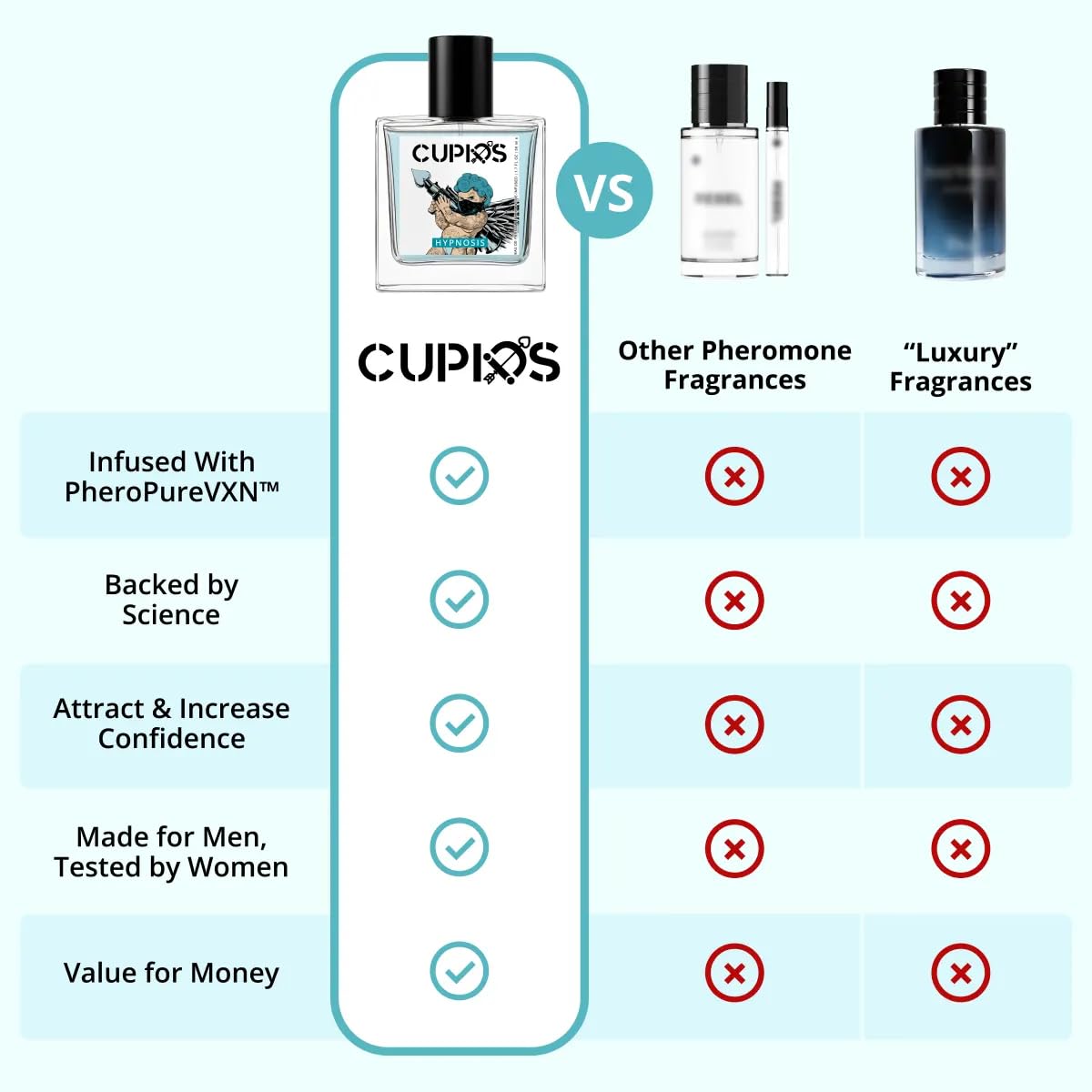 Cupids Hypnosis perfume rociado en muñeca mostrando fijación y frescura