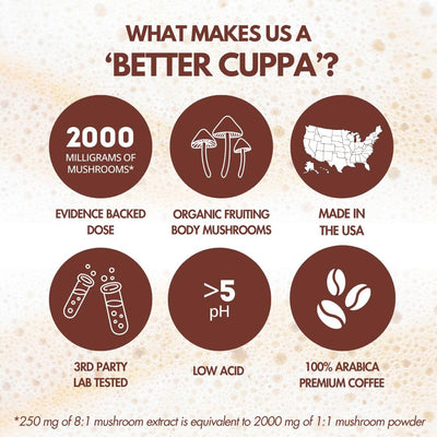 Cuppa Healthy Coffee pod in Keurig machine brewing to show simple single-serve preparation