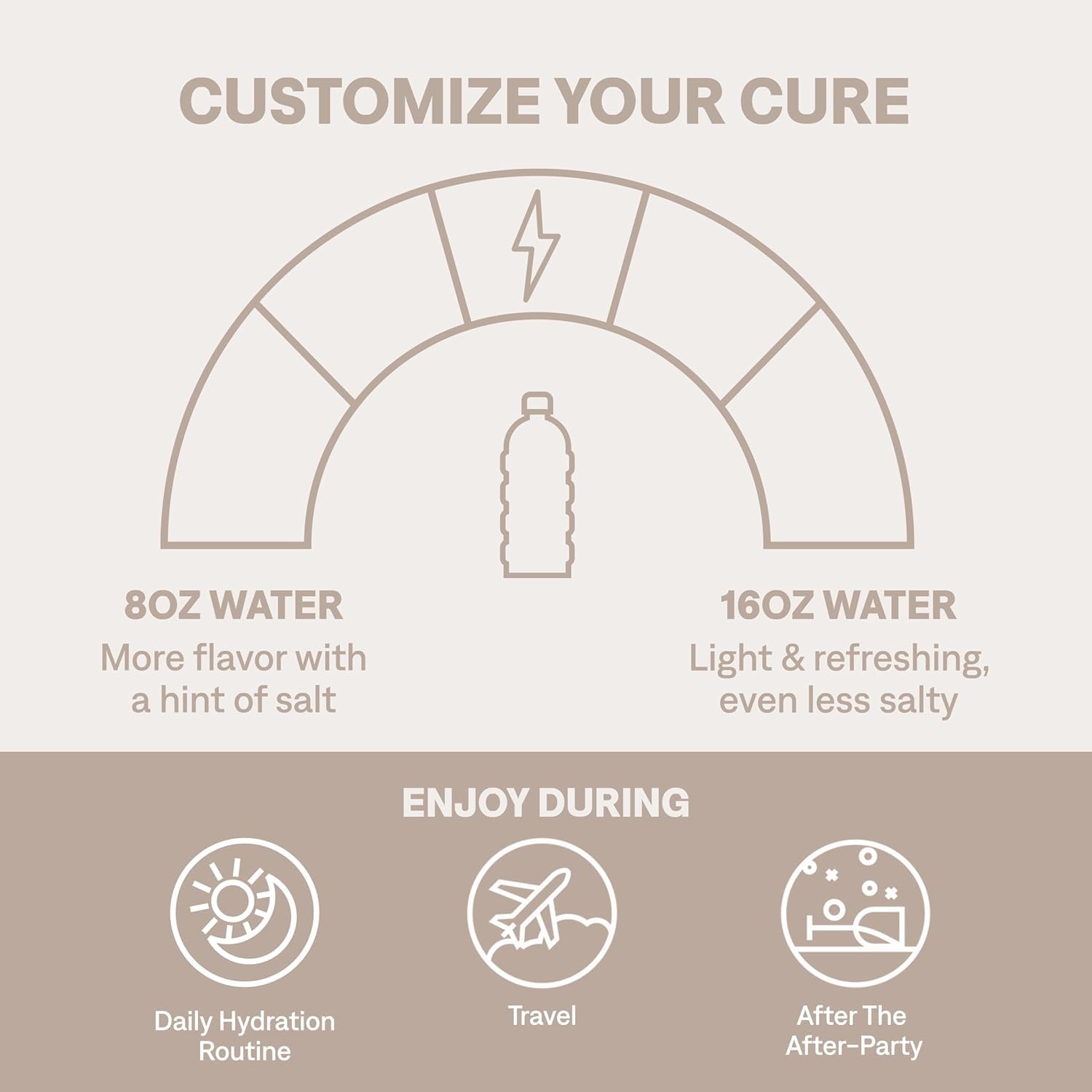 Cure Hydration sobre junto a una mano para comparar tamaño y conveniencia